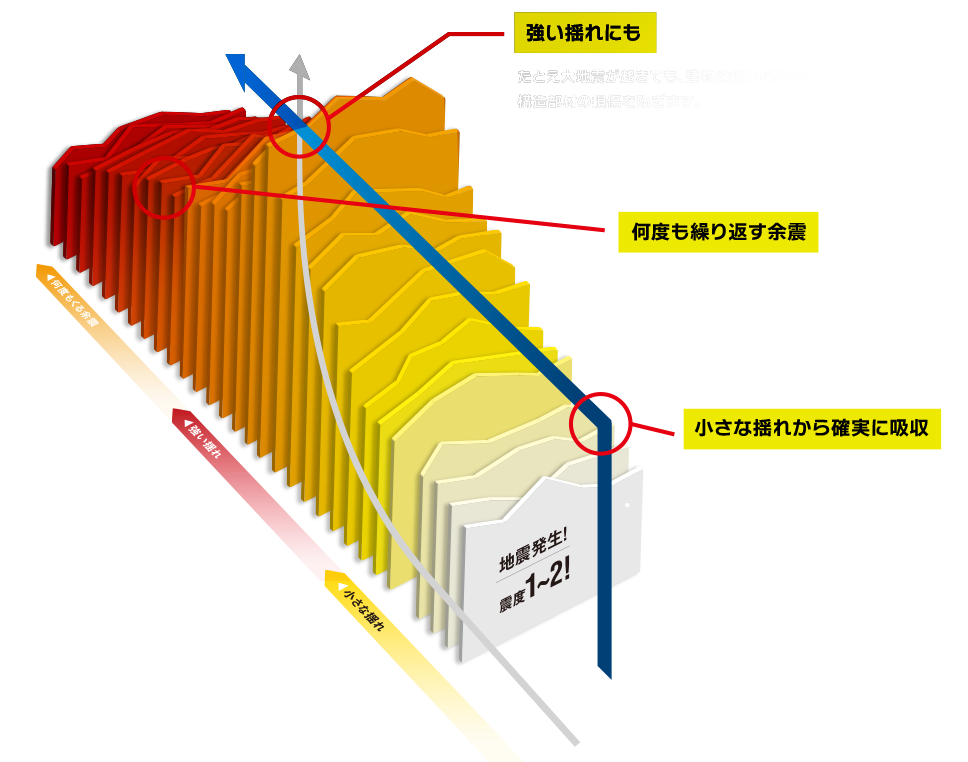 極バイリニア特性