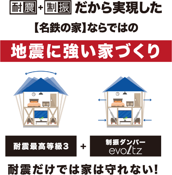 地震に強い家づくり